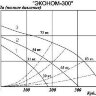 bb-consulting Эконом-300