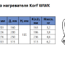 Korf WWK 200/2