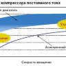 Mitsubishi Heavy STM60ZF-S inverter (внутренний блок  кассетного типа)